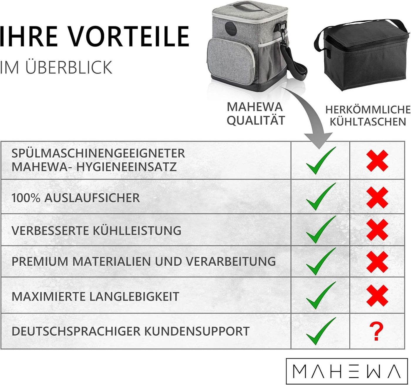 10 L Thermo-Kühltasche mit Kühlakkus - eckig - Grau